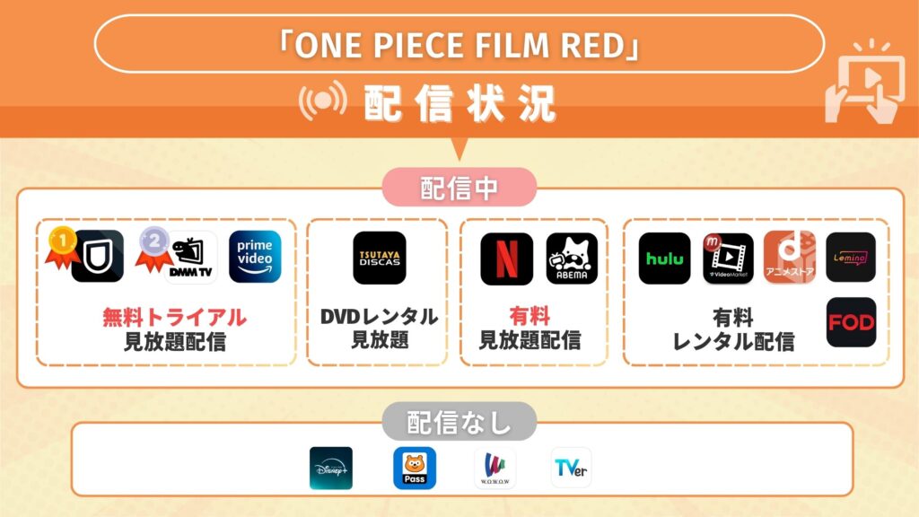 映画ONE PIECE FILM RED配信状況