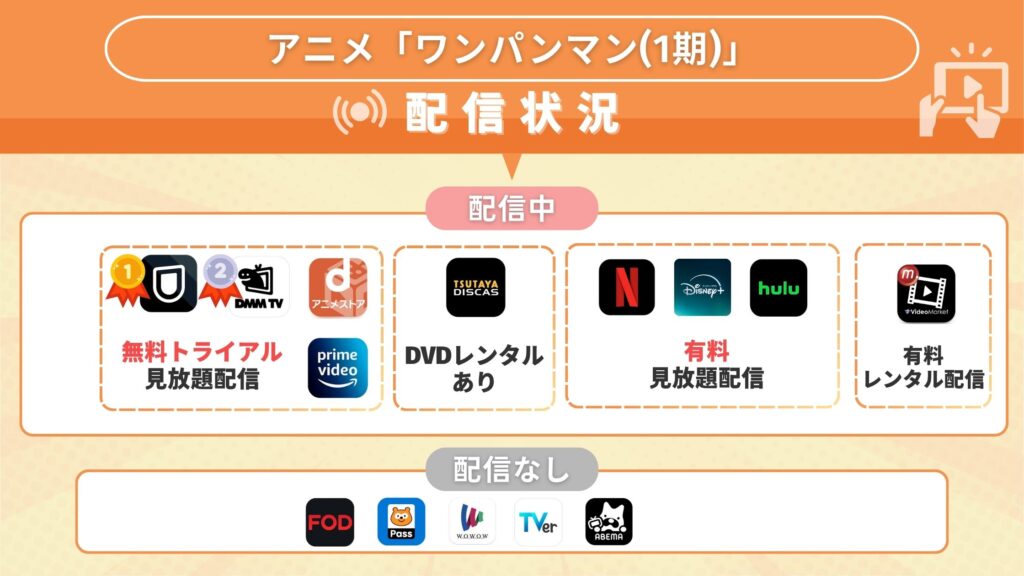 アニメ「ワンパンマン（1期）」を全話無料視聴できる配信サイト・アプリは？