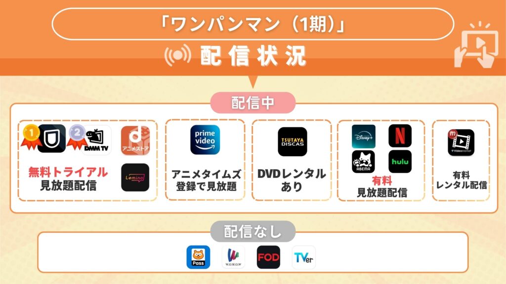 アニメ「ワンパンマン（1期）」を全話無料視聴できる配信サイト・アプリは？
