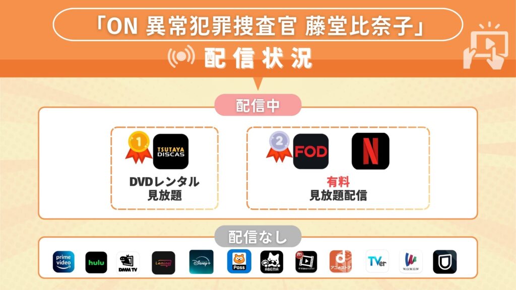 ドラマ「ON 異常犯罪捜査官 藤堂比奈子」が無料視聴できるサブスクはどこで見れる?