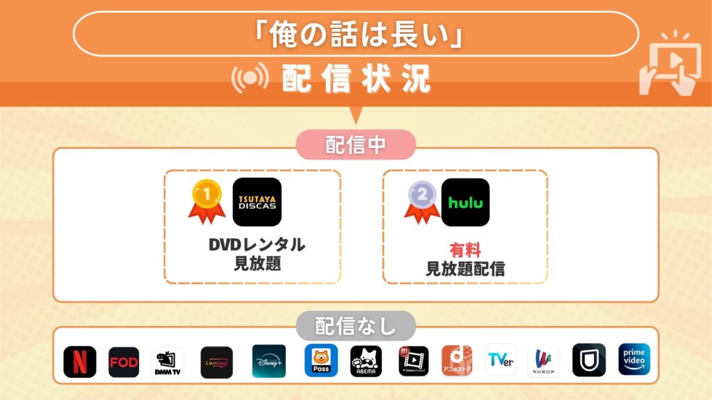 ドラマ「俺の話は長い」が視聴できるサブスク一覧