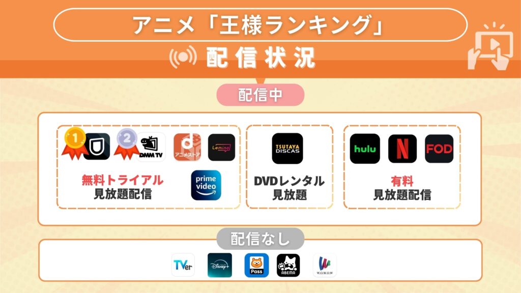 アニメ王様ランキング‐配信比較