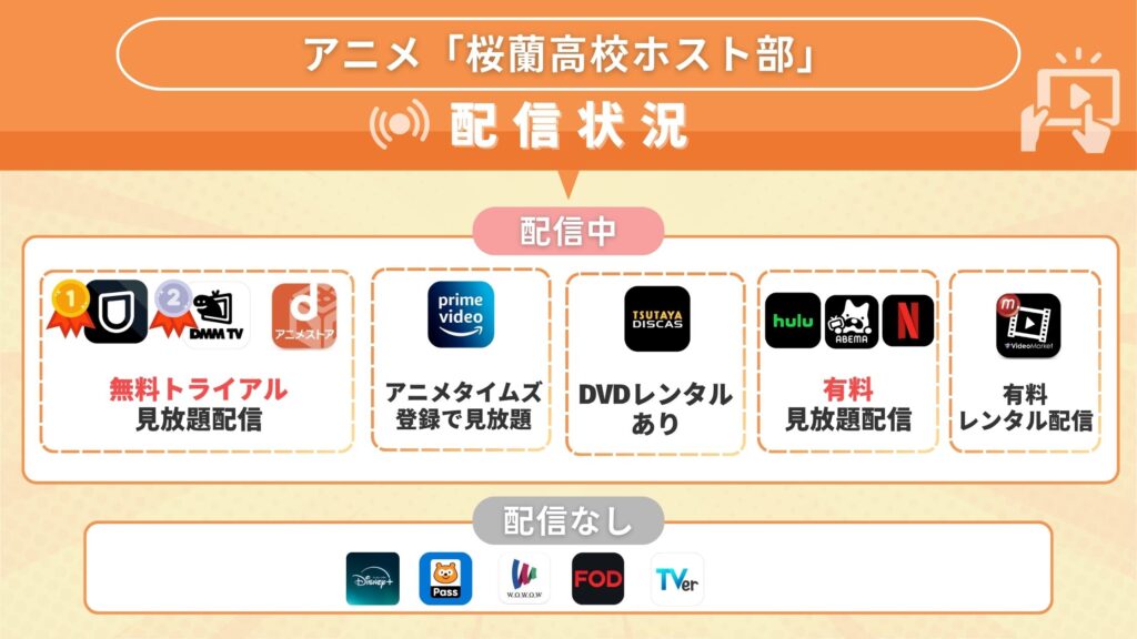 アニメ「桜蘭高校ホスト部」を無料で全話視聴できるサブスク動画配信サイトはどこ？