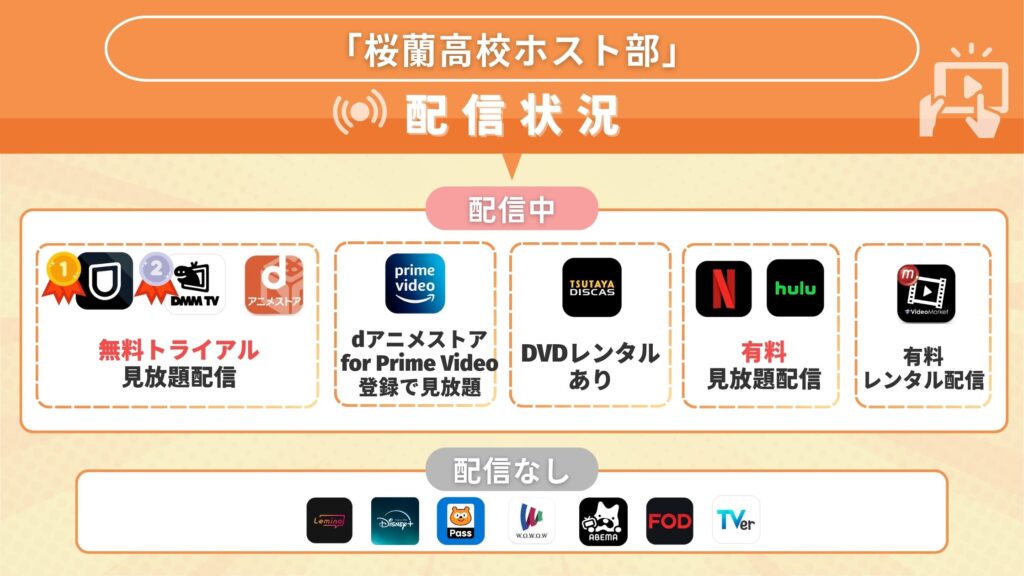 アニメ「桜蘭高校ホスト部」を無料で全話視聴できるサブスク動画配信サイトはどこ?