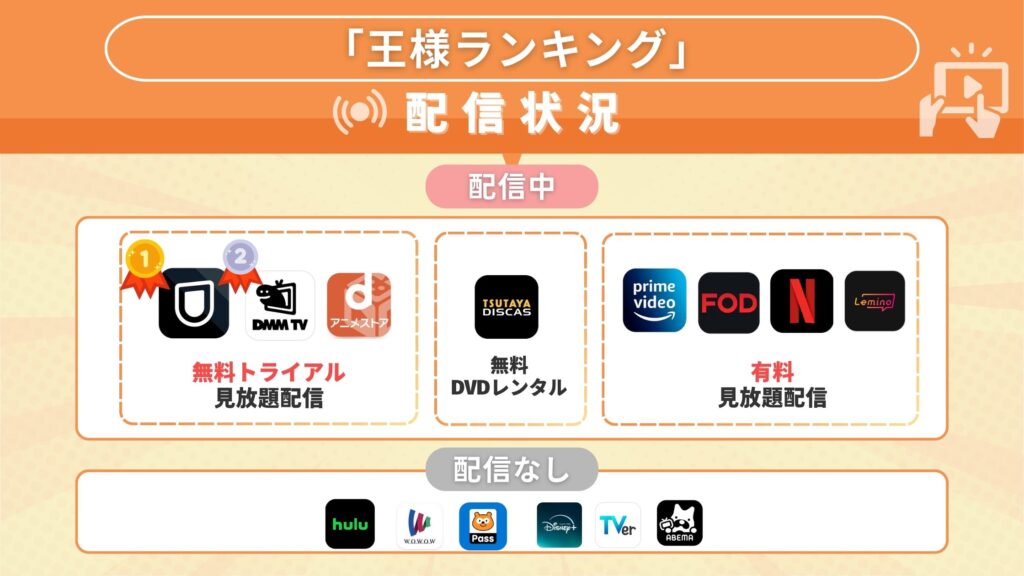 アニメ王様ランキング‐配信比較