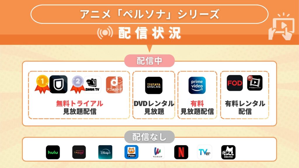 ペルソナシリーズ配信状況
