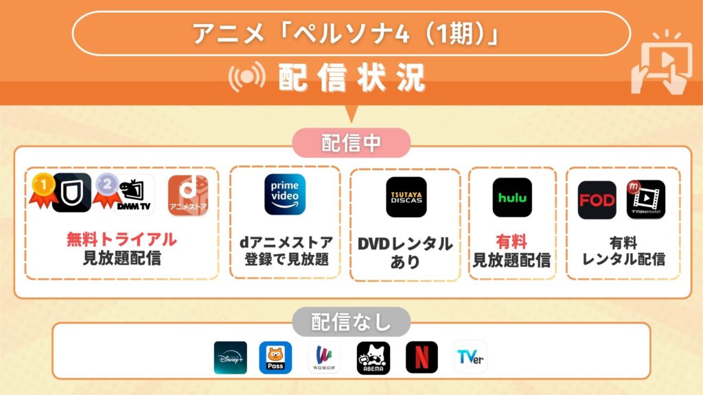 アニメ「ペルソナ4（1期）」配信比較