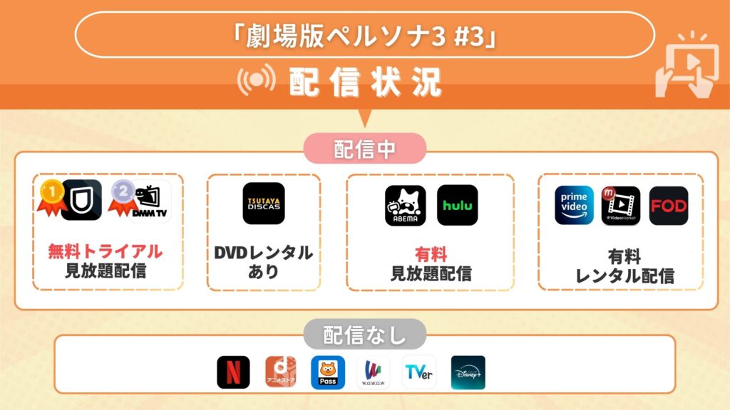 映画ペルソナ3#3配信状況