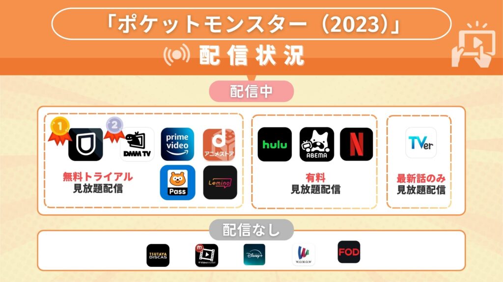 アニメ「ポケットモンスター(2023)」の見逃し配信を最新話まで全話無料視聴できるサブスク型の配信サイト・アプリは?