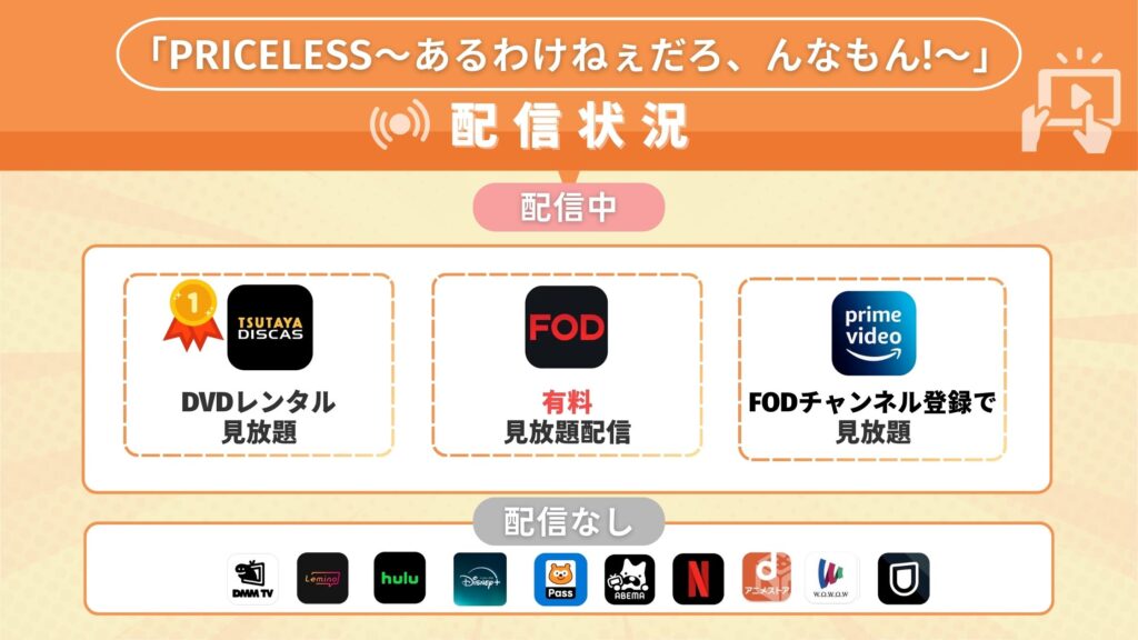 ドラマ「PRICELESS」を視聴できるサブスク一覧
