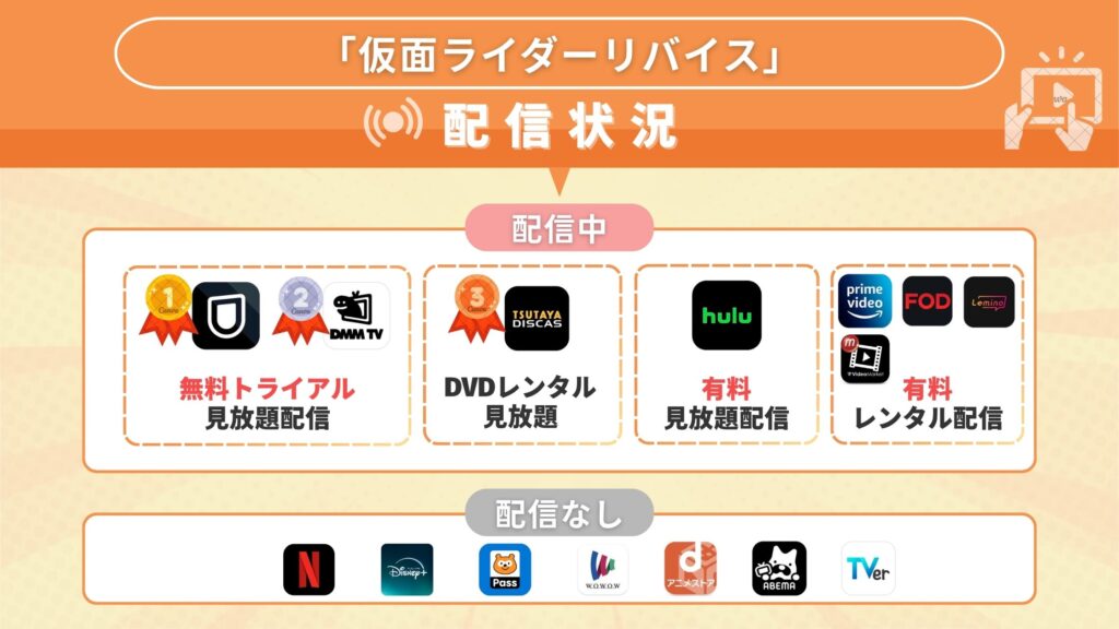 仮面ライダーリバイス配信状況