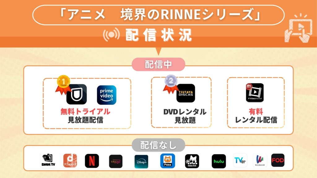 アニメ「境界のRINNE」シリーズを全話無料視聴できる配信サイト・アプリは?