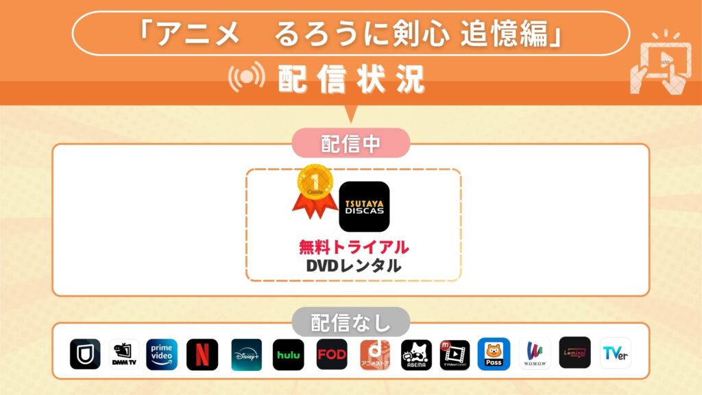 アニメ「るろうに剣心 追憶編（OVA）」どこで見れる？無料で全話視聴できるおすすめサブスク動画配信サイトはココ！