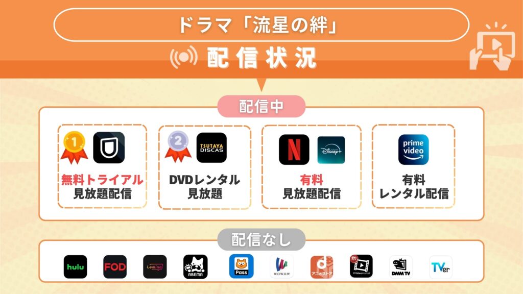 ドラマ「流星の絆」の配信状況