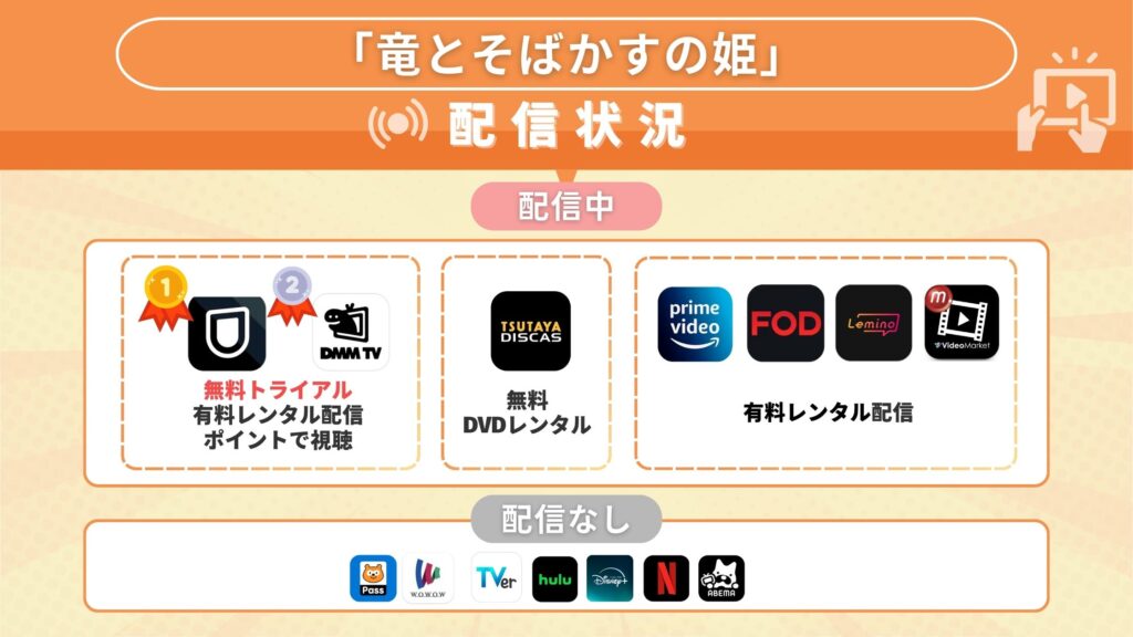 映画 竜とそばかすの姫 無料 配信比較