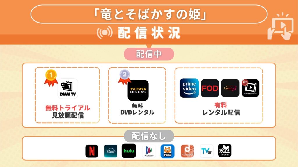 竜とそばかすの姫 無料 配信比較