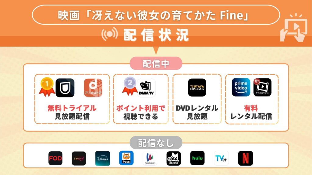 映画「冴えない彼女の育てかた Fine」を無料でフル視聴できるサブスクサイト・アプリは?