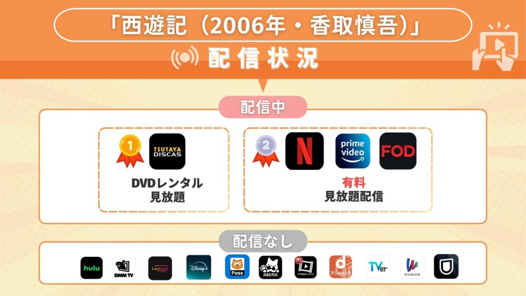 ドラマ「西遊記(2006年)」が視聴できるサブスク一覧