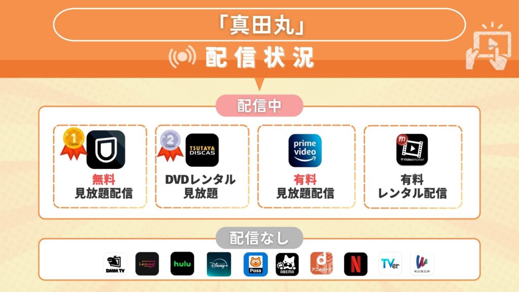 大河ドラマ「真田丸」の見逃し配信を無料で見れるサブスク一覧