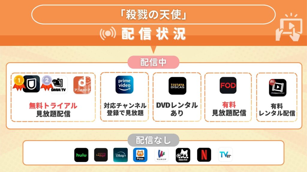 アニメ「殺戮の天使」を全話無料視聴できる配信サイト・アプリは?