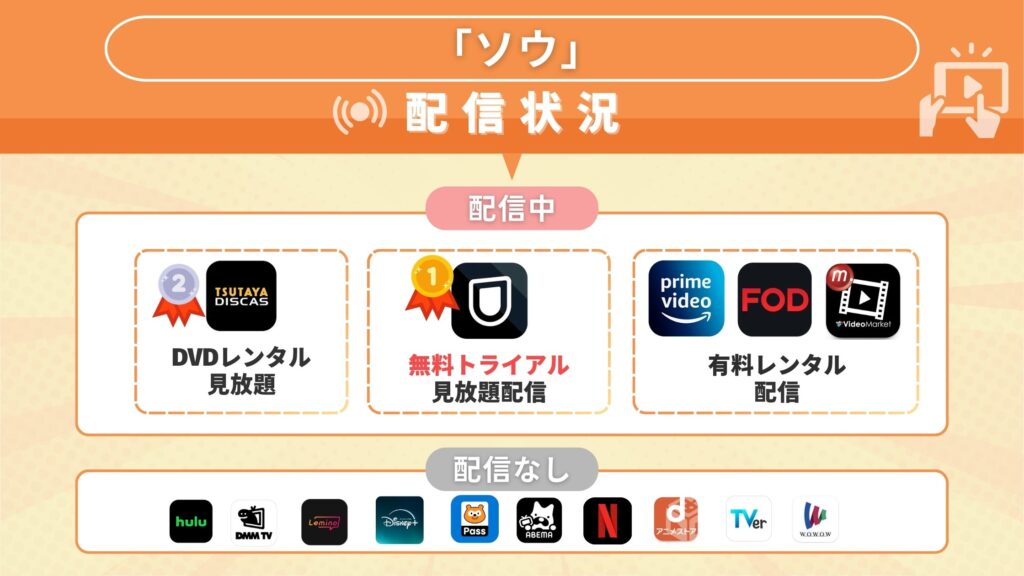 映画「ソウ」の動画を無料で見れるサブスク一覧