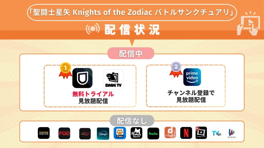 アニメ「聖闘士星矢：Knights of the Zodiac バトル・サンクチュアリ」を全話無料視聴できる配信サイト・アプリは？