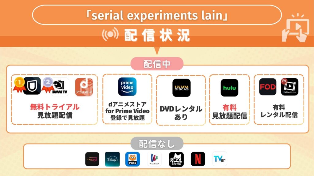 アニメ「serial experiments lain」を全話無料視聴できる配信サイト・アプリは?