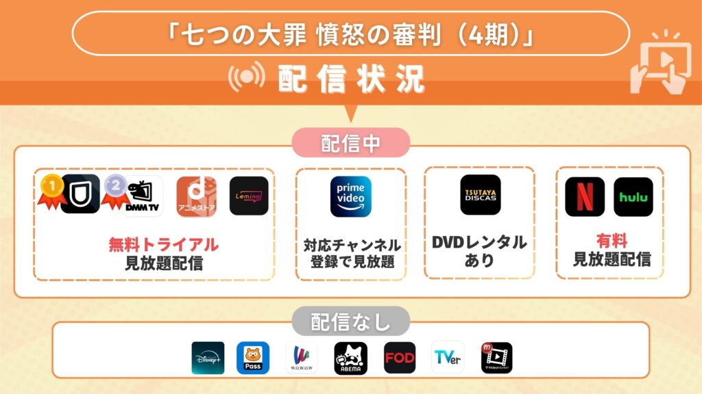 アニメ「七つの大罪 憤怒の審判(4期)」全話無料で見れるのはどこ?アマゾンプライムなどサブスク動画配信サイト・アプリを調査!