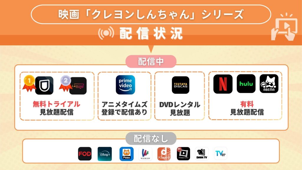 映画クレヨンしんちゃんシリーズ配信状況