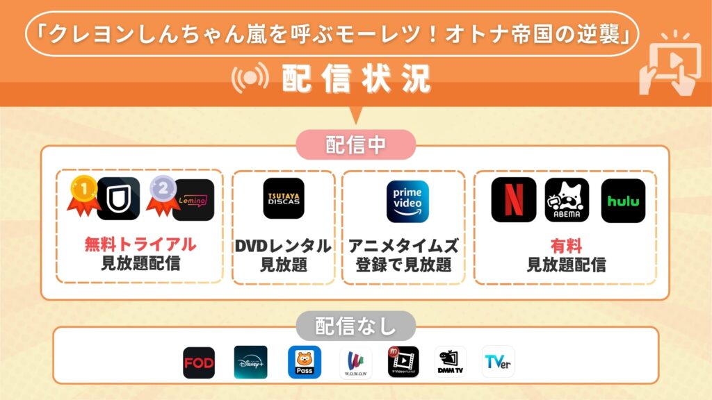 映画クレヨンしんちゃん嵐を呼ぶモーレツオトナ帝国の逆襲配信状況