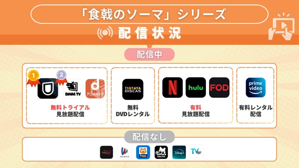 アニメ「食戟のソーマ」シリーズを無料で見れる?全シリーズ配信中のサブスク動画配信サイト・アプリを調査