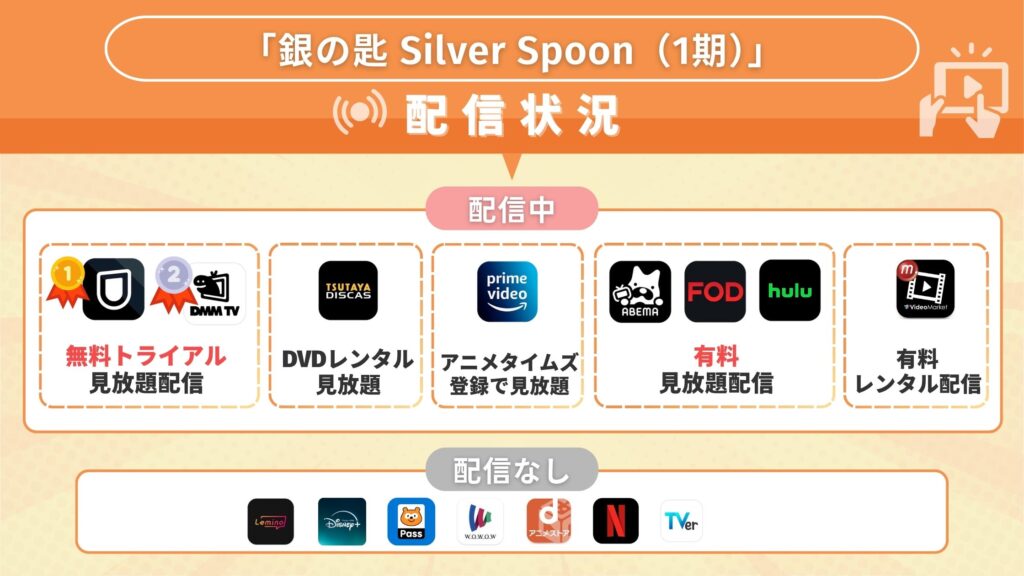 アニメ銀の匙配信状況