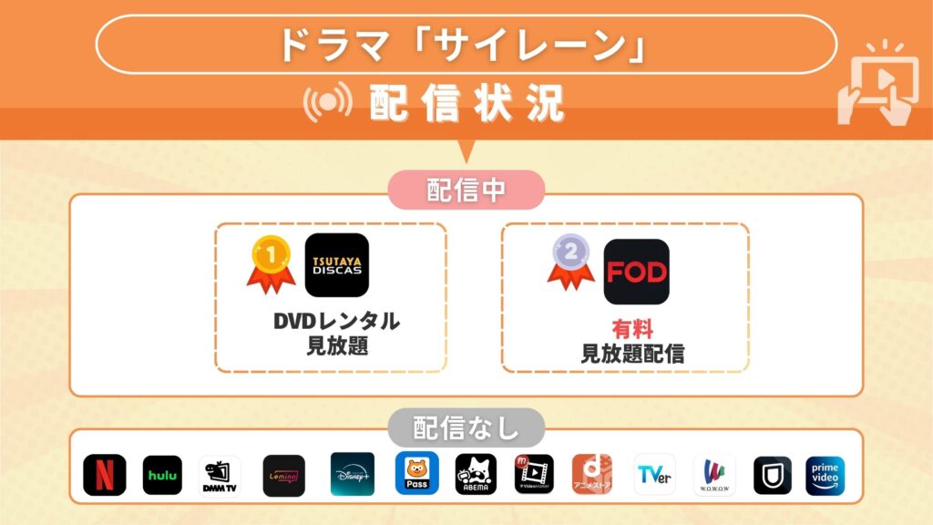 サイレーン配信状況