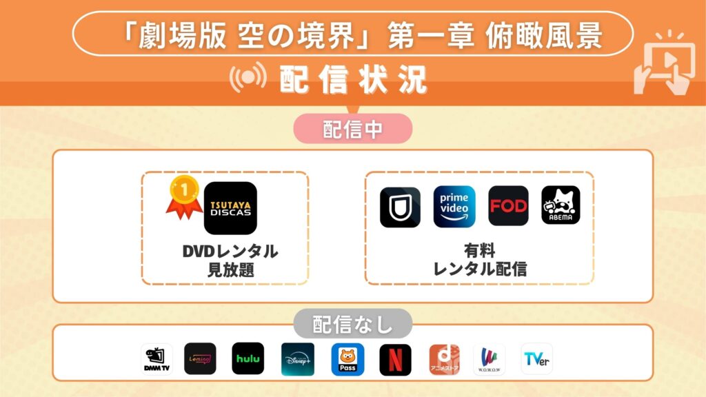 空の境界第一章配信状況