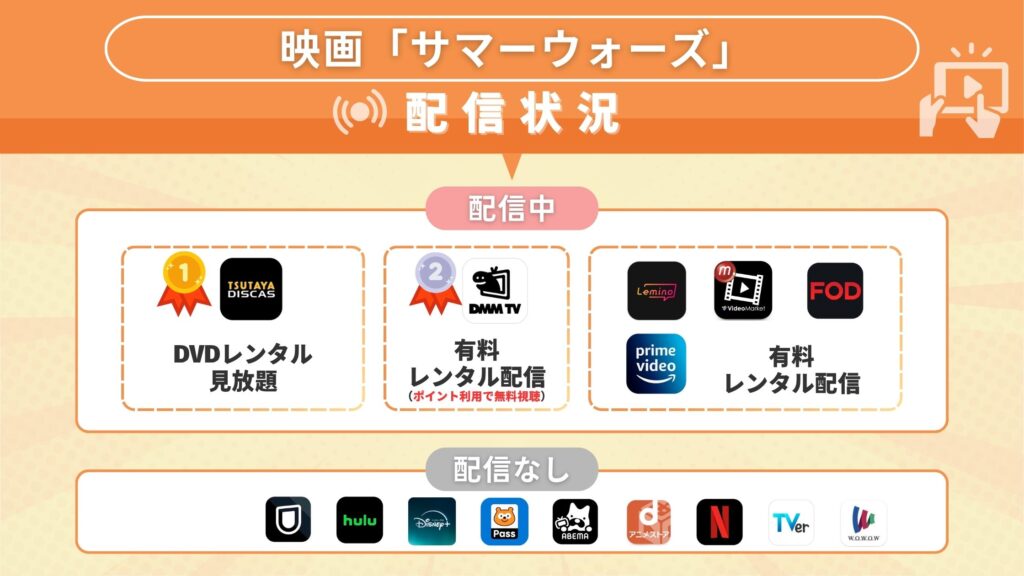 サマーウォーズ配信状況