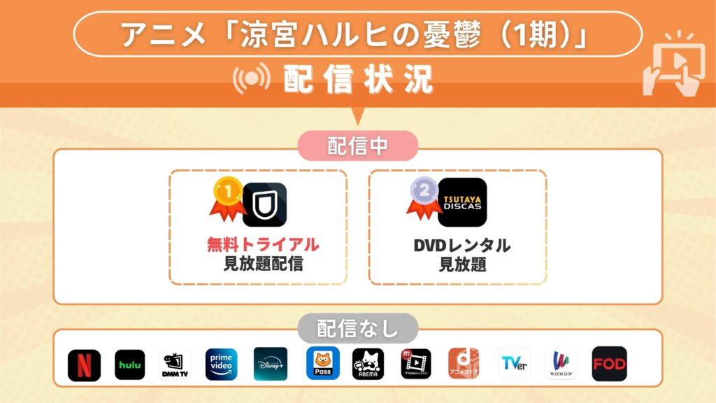 アニメ「涼宮ハルヒの憂鬱（1期）」を無料で全話見れるのはどこ？amazonプライムなどサブスク動画配信サイトを調査！