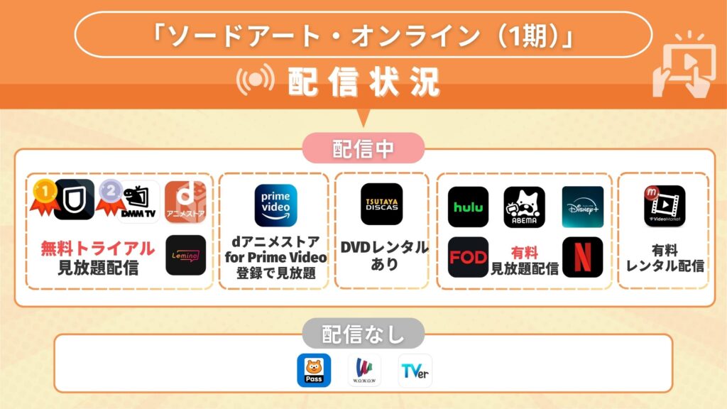 アニメ「ソードアート・オンライン(1期)」を全話無料視聴できるサブスク型の配信サイト・アプリは?