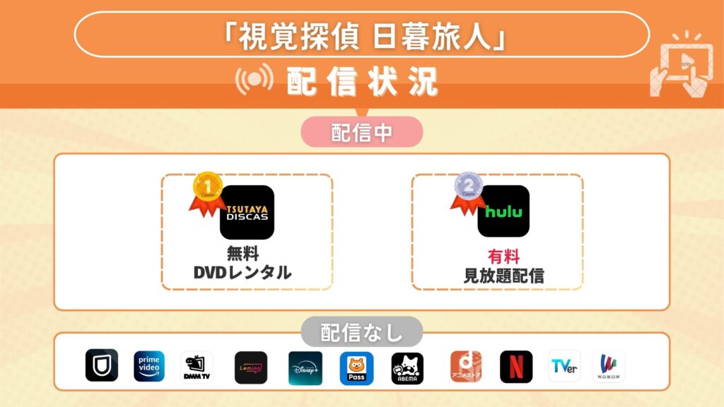ドラマ「視覚探偵 日暮旅人」を視聴できるサブスク一覧!