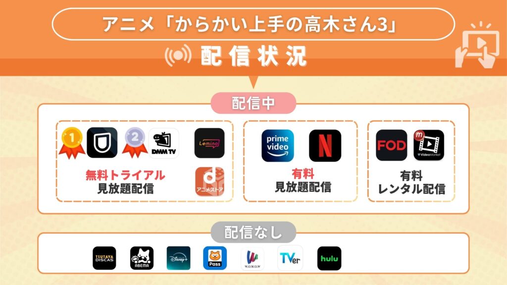 アニメ「からかい上手の高木さん3(3期)」を配信中のサイト・アプリを調査