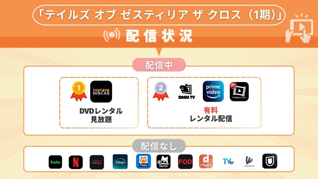 アニメ「テイルズ オブ ゼスティリア ザ クロス(1期)」を全話無料視聴できるサブスク型の配信サイト・アプリは?