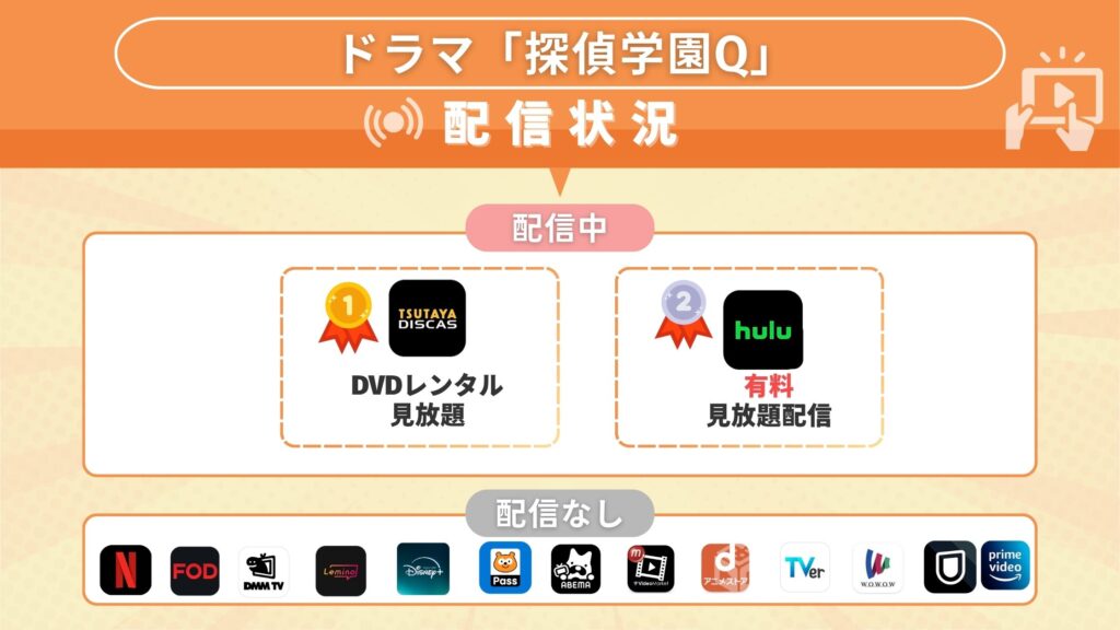 ドラマ「探偵学園Q」を視聴できるサブスク一覧！