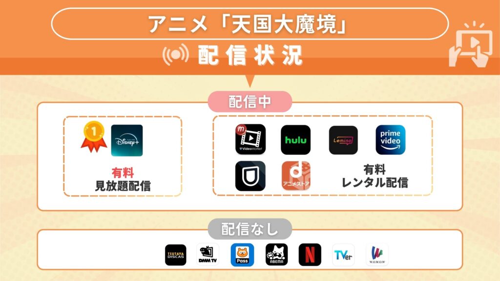 天国大魔境配信状況