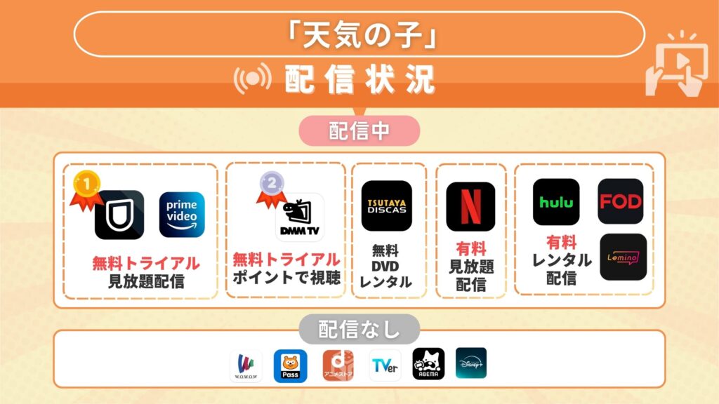 映画 天気の子 無料視聴 配信比較