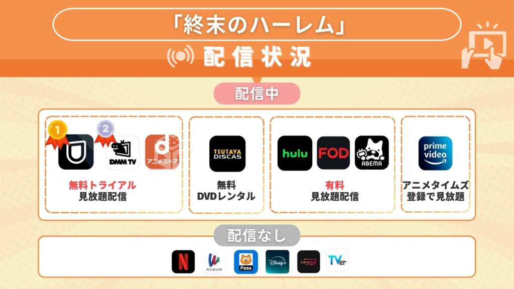 アニメ「終末のハーレム」を無料で視聴できるサブスク動画配信サイトを調査