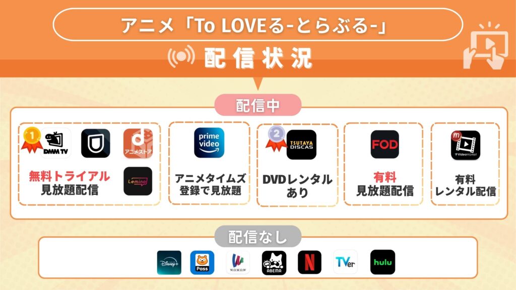 To LOVEる-とらぶる-配信状況
