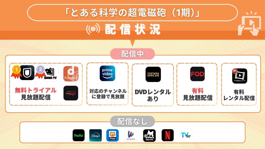 アニメ「とある科学の超電磁砲（1期）」を全話無料視聴できるサブスク型の配信サイト・アプリは？