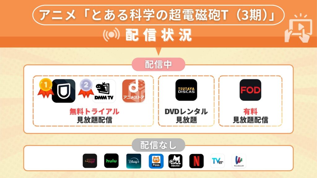 アニメとある科学の超電磁砲T配信状況