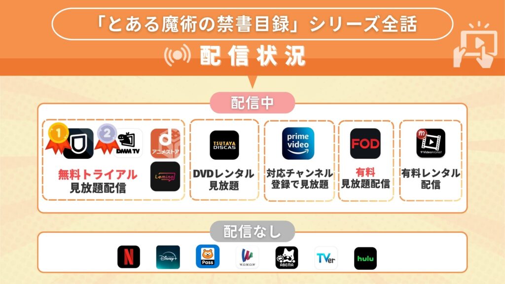 アニメ「とある魔術の禁書目録」全シリーズを無料で見れるのはどこ?アマプラやネトフリなどのサブスク動画配信サイトを調査!