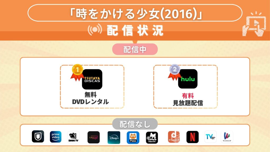 ドラマ「時をかける少女(2016)」を視聴できるサブスク一覧！