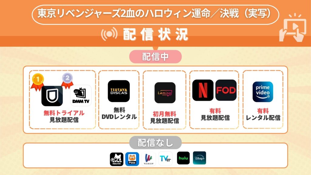 東京リベンジャーズ2配信状況